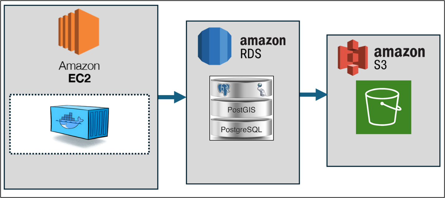 Figure 4 description